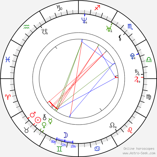 Miroslav Hrabě birth chart, Miroslav Hrabě astro natal horoscope, astrology