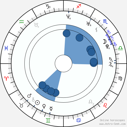 Monster Bobby horoscope, astrology, sign, zodiac, date of birth, instagram