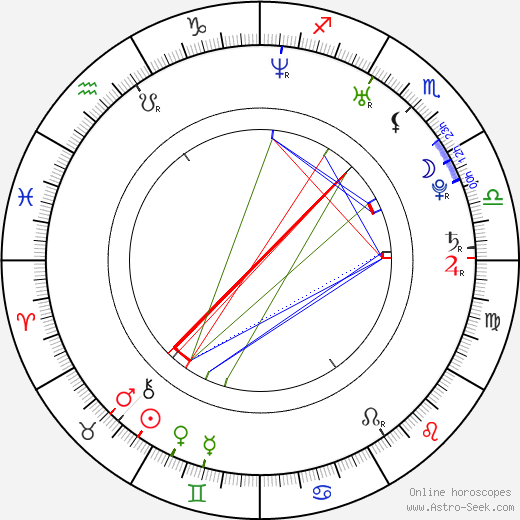 Monster Bobby birth chart, Monster Bobby astro natal horoscope, astrology