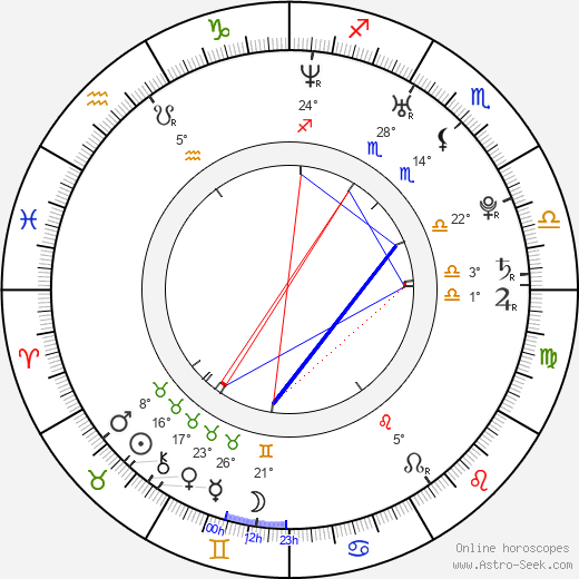 Nathan Leone birth chart, biography, wikipedia 2024, 2025