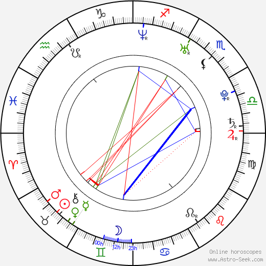 Nathan Leone birth chart, Nathan Leone astro natal horoscope, astrology
