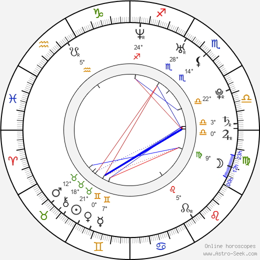 Nerea Barros birth chart, biography, wikipedia 2024, 2025