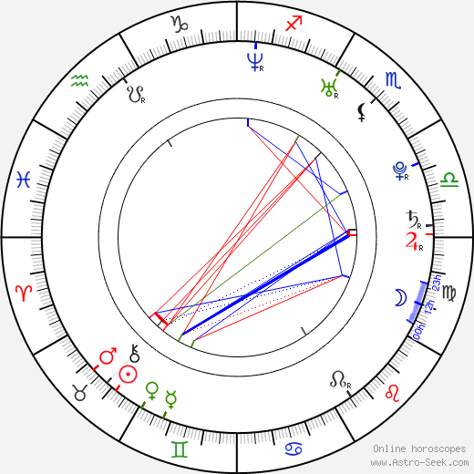 Nerea Barros birth chart, Nerea Barros astro natal horoscope, astrology