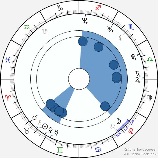 Nils Althaus horoscope, astrology, sign, zodiac, date of birth, instagram