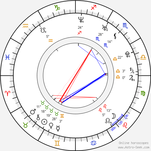 Nils Althaus birth chart, biography, wikipedia 2024, 2025