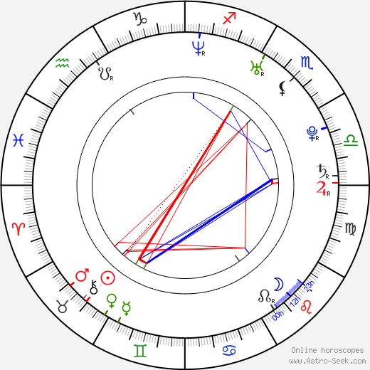 Nils Althaus birth chart, Nils Althaus astro natal horoscope, astrology