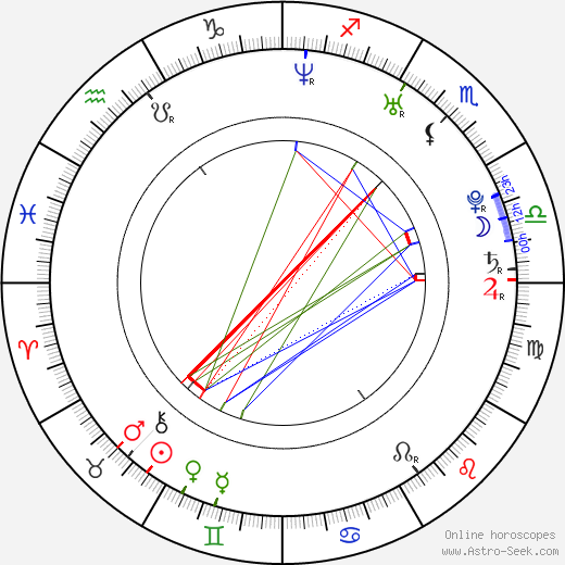 Patrice Evra birth chart, Patrice Evra astro natal horoscope, astrology