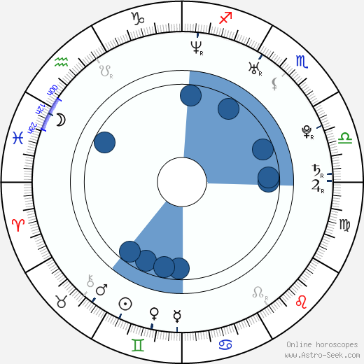 Birth chart of Phillip Lee (Philip Lee) - Astrology horoscope