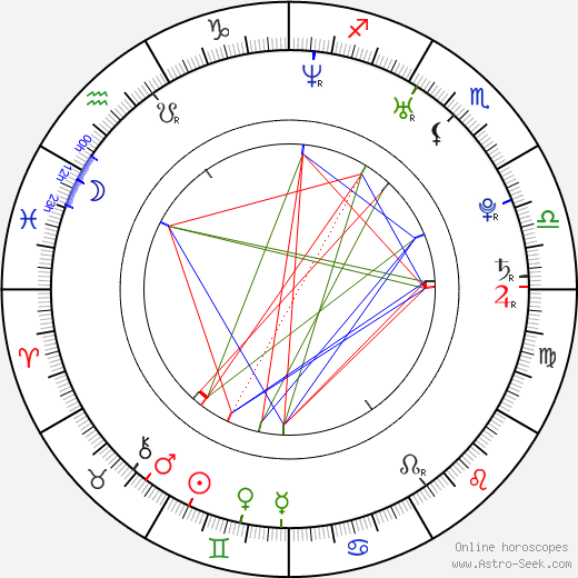 Phillip Lee birth chart, Phillip Lee astro natal horoscope, astrology