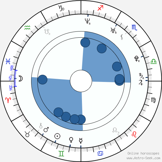 Rafal Kwietniewski wikipedia, horoscope, astrology, instagram