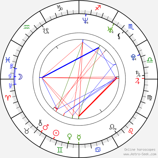 Rafal Kwietniewski birth chart, Rafal Kwietniewski astro natal horoscope, astrology