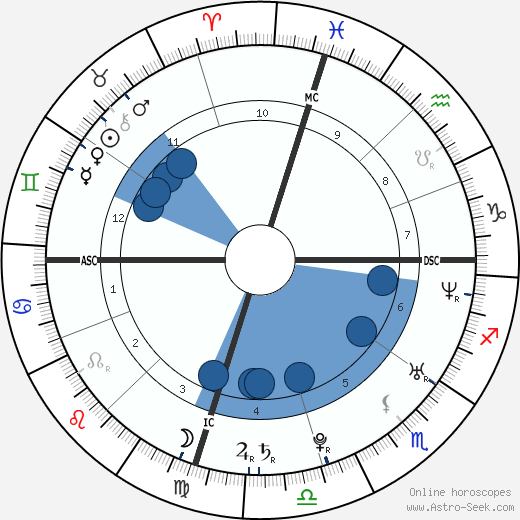 Rami Malek Oroscopo, astrologia, Segno, zodiac, Data di nascita, instagram
