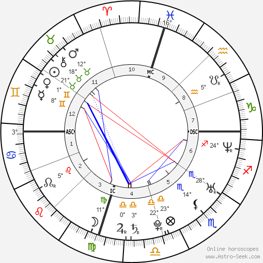 Rami Malek birth chart, biography, wikipedia 2023, 2024