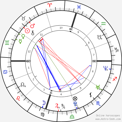 Rami Malek birth chart, Rami Malek astro natal horoscope, astrology