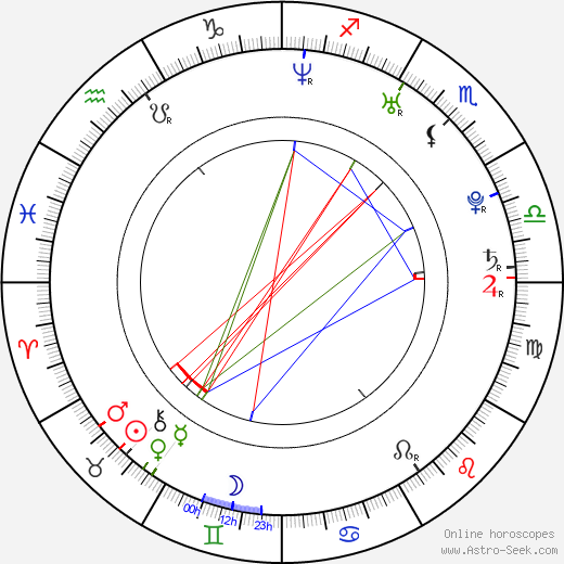 René Vydarený birth chart, René Vydarený astro natal horoscope, astrology