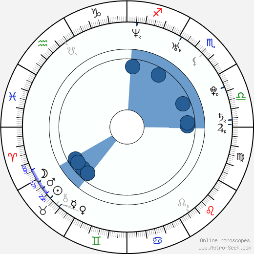 Richard Müller wikipedia, horoscope, astrology, instagram