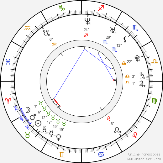 Richard Müller birth chart, biography, wikipedia 2024, 2025