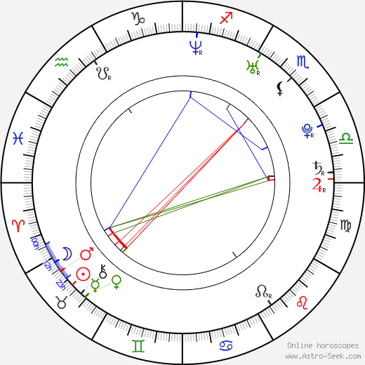 Richard Müller birth chart, Richard Müller astro natal horoscope, astrology