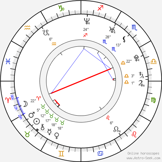Robert Buckley birth chart, biography, wikipedia 2024, 2025
