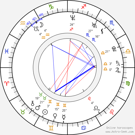 Robert Thompson birth chart, biography, wikipedia 2024, 2025