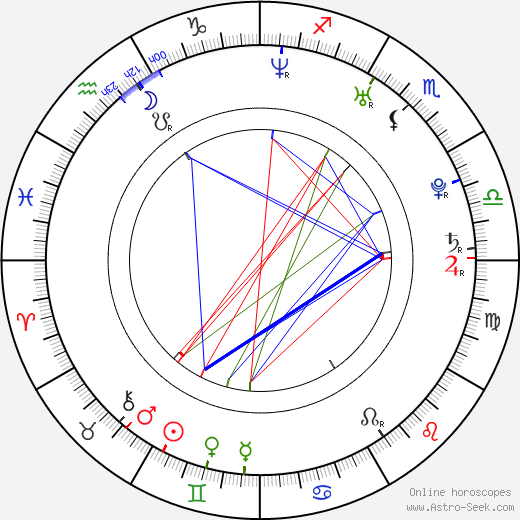 Robert Thompson birth chart, Robert Thompson astro natal horoscope, astrology