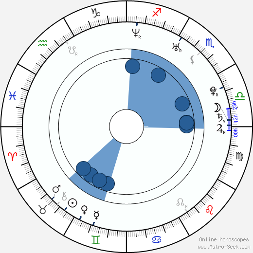 Sarbel Michael Oroscopo, astrologia, Segno, zodiac, Data di nascita, instagram