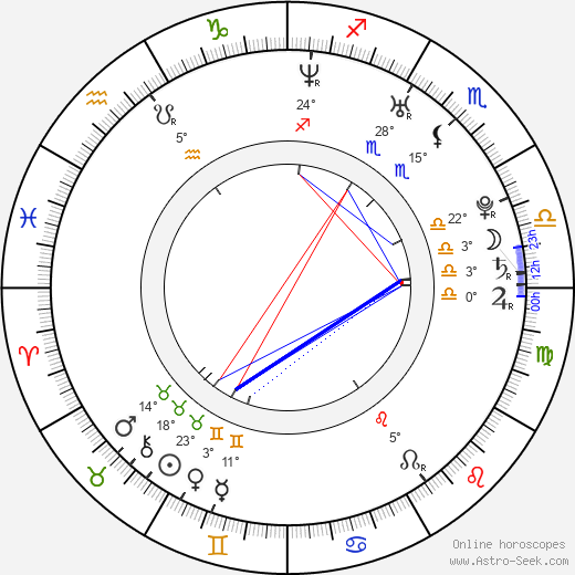 Sarbel Michael birth chart, biography, wikipedia 2024, 2025