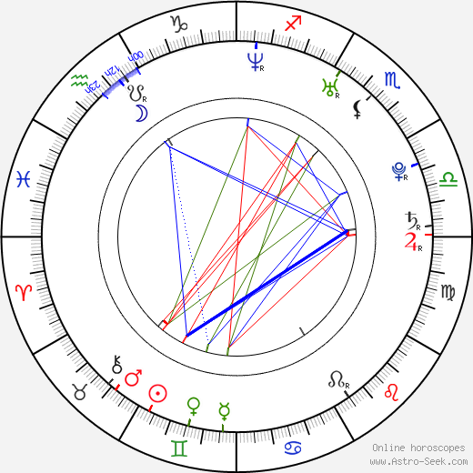 Shelby Lyons birth chart, Shelby Lyons astro natal horoscope, astrology