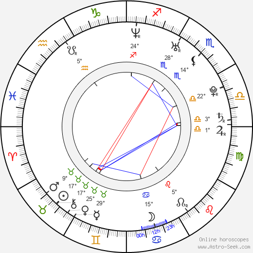 Simina Grigoriu birth chart, biography, wikipedia 2023, 2024