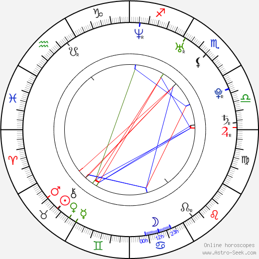 Simina Grigoriu birth chart, Simina Grigoriu astro natal horoscope, astrology