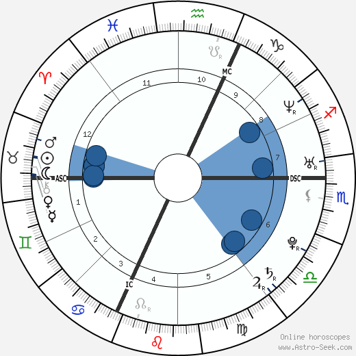 Soan wikipedia, biography, birth chart, instagram Soan wikipedia, horoscope, astrology, instagram
