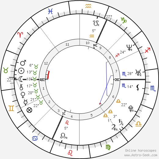 Soan birth chart, biography, wikipedia 2023, 2024