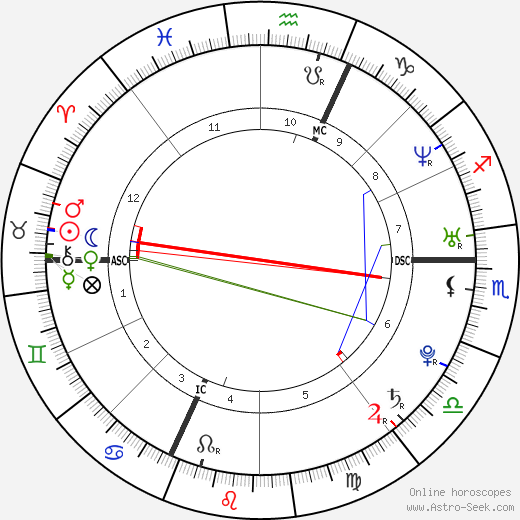 Soan birth chart, Soan astro natal horoscope, astrology