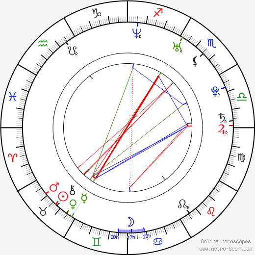 Stacy Silver birth chart, Stacy Silver astro natal horoscope, astrology