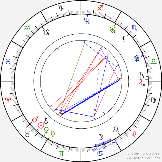 Stephen Amell birth chart, Stephen Amell astro natal horoscope, astrology