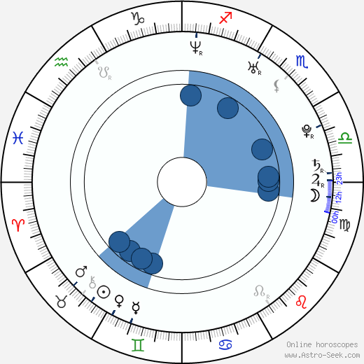 Sunny Leone wikipedia, horoscope, astrology, instagram