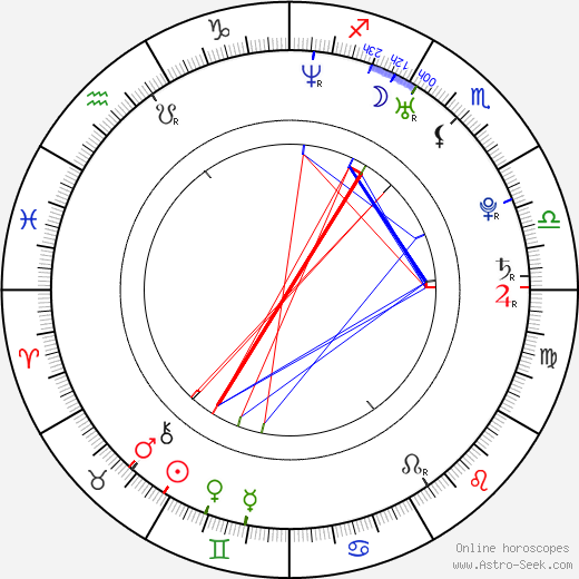 Tae-gyu Bong birth chart, Tae-gyu Bong astro natal horoscope, astrology
