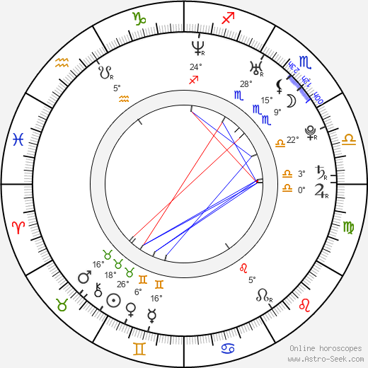 Timothy Fielding birth chart, biography, wikipedia 2024, 2025