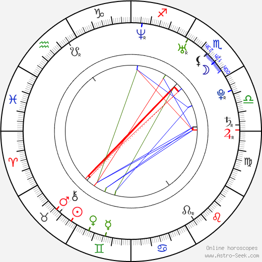 Timothy Fielding birth chart, Timothy Fielding astro natal horoscope, astrology