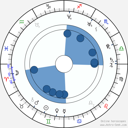 Uta Kargel wikipedia, horoscope, astrology, instagram