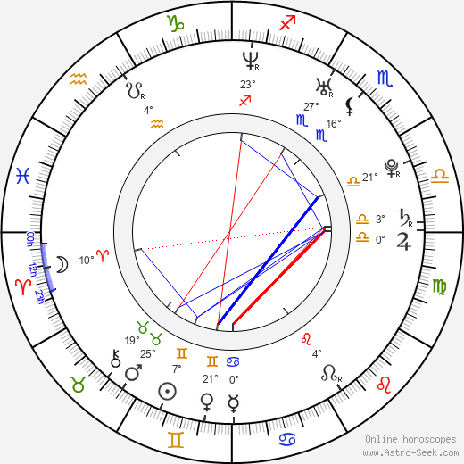 Uta Kargel birth chart, biography, wikipedia 2024, 2025