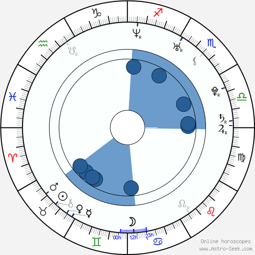 Xiao Shen-Yang horoscope, astrology, sign, zodiac, date of birth, instagram