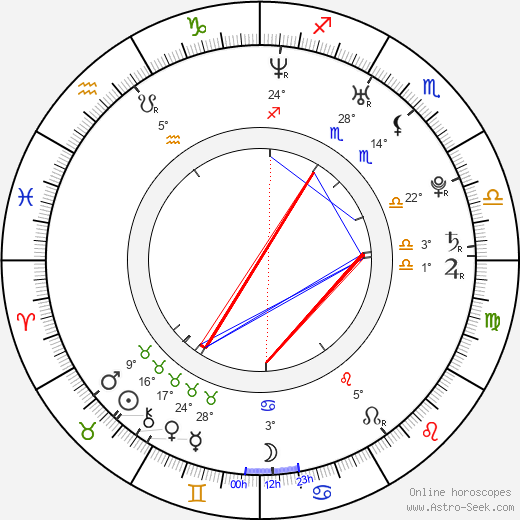 Xiao Shen-Yang birth chart, biography, wikipedia 2023, 2024