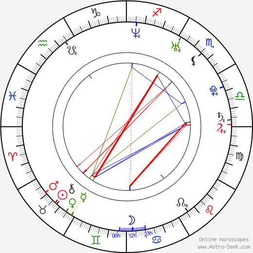 Xiao Shen-Yang birth chart, Xiao Shen-Yang astro natal horoscope, astrology