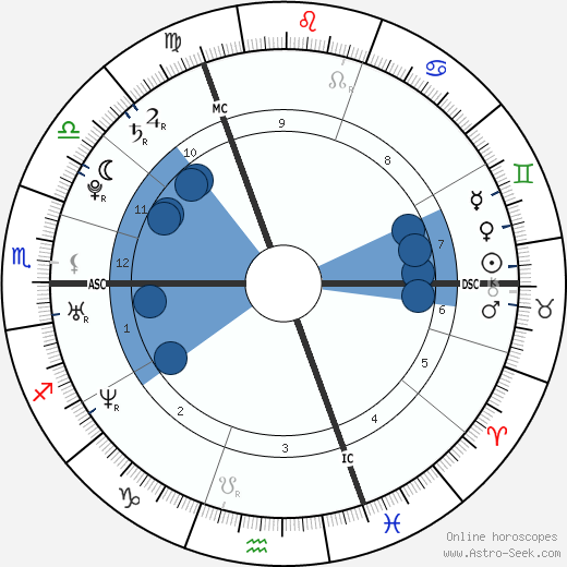 Zara Phillips wikipedia, biography, birth chart, instagram Zara Phillips wikipedia, horoscope, astrology, instagram