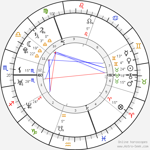 Zara Phillips birth chart, biography, wikipedia 2023, 2024