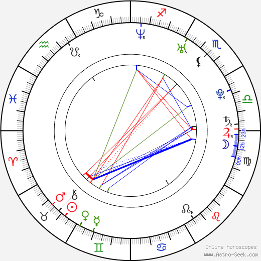 Zivko Anocic birth chart, Zivko Anocic astro natal horoscope, astrology