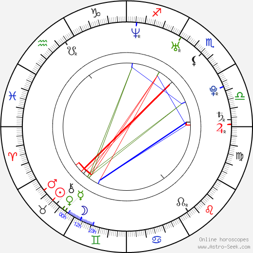 Zosja El Rhazi birth chart, Zosja El Rhazi astro natal horoscope, astrology