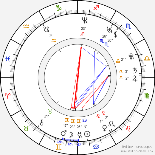 Aaron Perilo birth chart, biography, wikipedia 2023, 2024