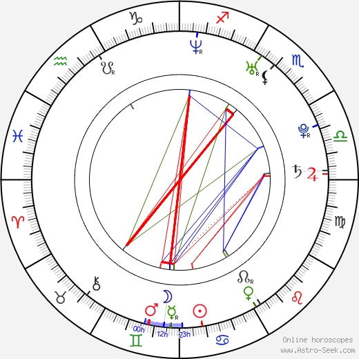 Aaron Perilo birth chart, Aaron Perilo astro natal horoscope, astrology